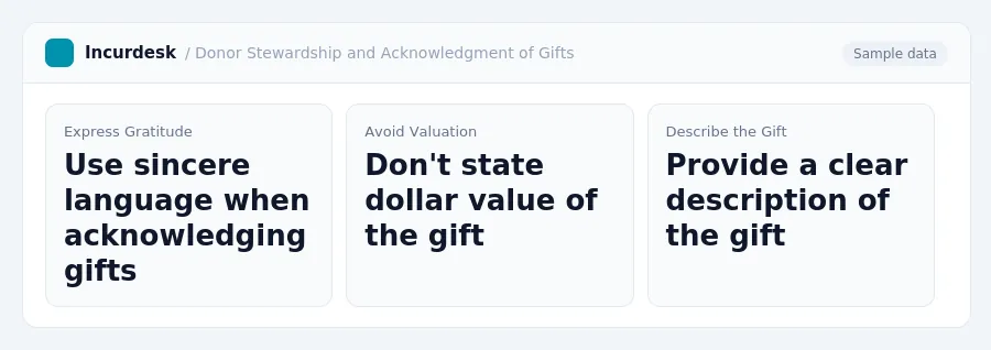Incurdesk dashboard "Donor Stewardship and Acknowledgment of Gifts" showing Express Gratitude: Use sincere language when acknowledging gifts, Avoid Valuation: Don't state...