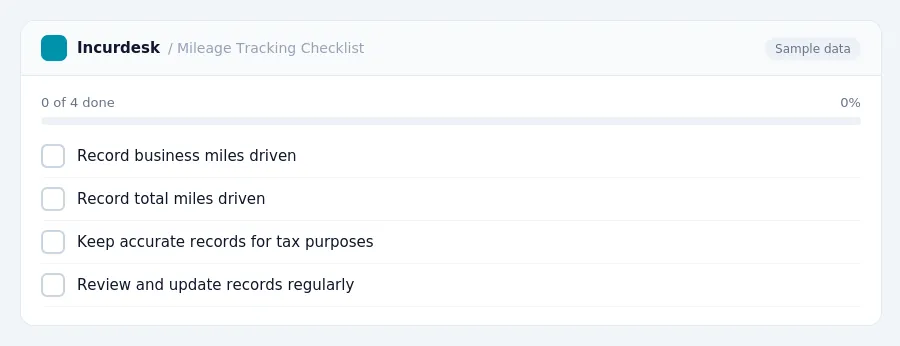 Incurdesk checklist "Mileage Tracking Checklist": 0 of 4 steps done, including Record business miles driven, Record total miles driven, Keep accurate records for tax purposes