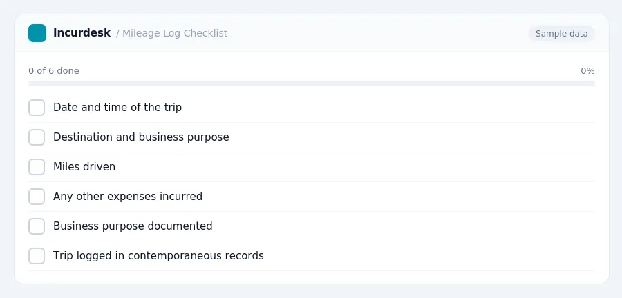 Incurdesk checklist "Mileage Log Checklist": 0 of 6 steps done, including Date and time of the trip, Destination and business purpose, Miles driven