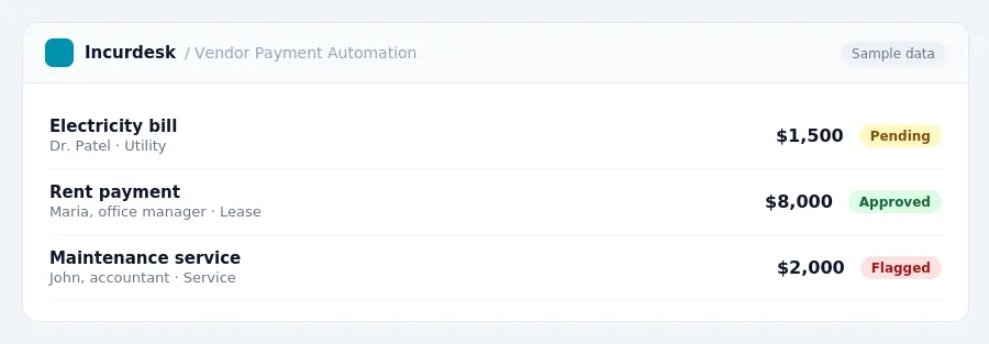 Incurdesk approval queue "Vendor Payment Automation" showing 3 expenses awaiting review, including Electricity bill (Pending), Rent payment (Approved), Maintenance service...