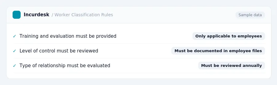 Incurdesk expense policy "Worker Classification Rules" with rules such as Training and evaluation must be provided (Only applicable to employees); Level of control must be...