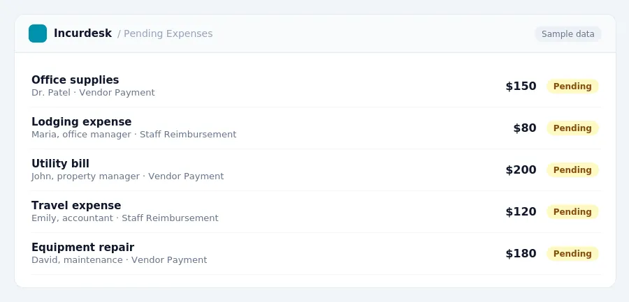 Incurdesk approval queue "Pending Expenses" showing 5 expenses awaiting review, including Office supplies (Pending), Lodging expense (Pending), Utility bill (Pending)