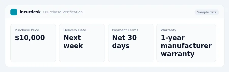 Incurdesk dashboard "Purchase Verification" showing Purchase Price: $10,000, Delivery Date: Next week, Payment Terms: Net 30 days