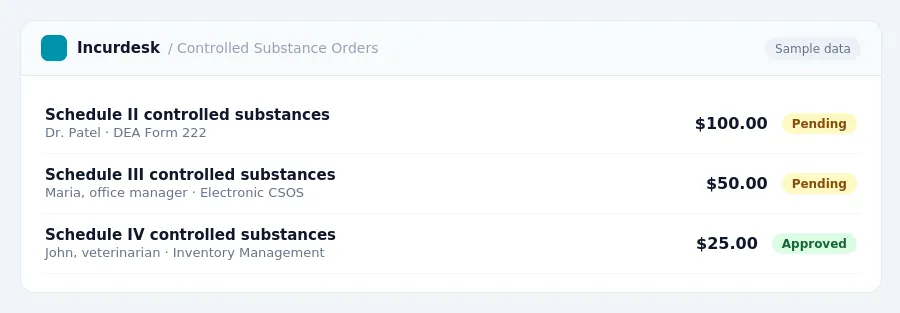 Incurdesk approval queue "Controlled Substance Orders" showing 3 expenses awaiting review, including Schedule II controlled substances (Pending), Schedule III controlled...