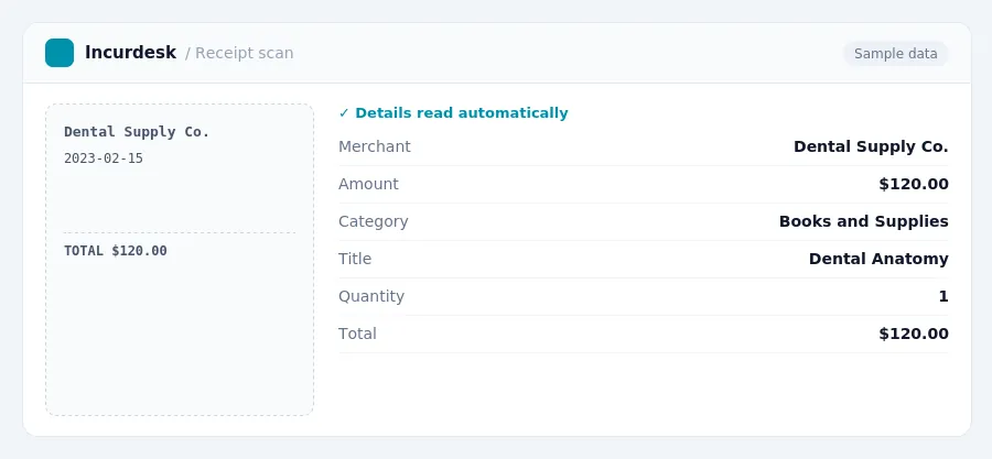 Incurdesk receipt scan of a Dental Supply Co. receipt for $120.00, read automatically and filed under Books and Supplies