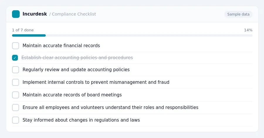 Incurdesk checklist "Compliance Checklist": 1 of 7 steps done, including Maintain accurate financial records, Establish clear accounting policies and procedures, Regularly...