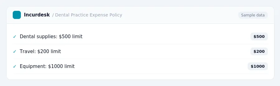 Incurdesk expense policy "Dental Practice Expense Policy" with rules such as Dental supplies: $500 limit ($500); Travel: $200 limit ($200)