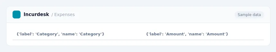 Incurdesk expense report "Expenses" with columns {'label': 'Category', 'name': 'Category'}, {'label': 'Amount', 'name': 'Amount'}