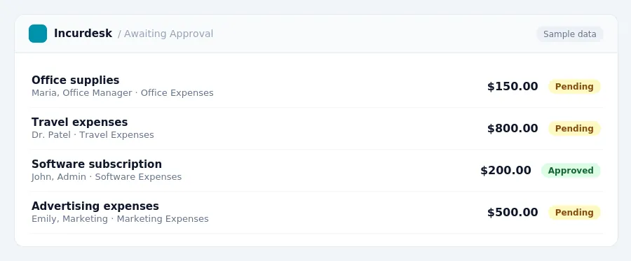 Incurdesk approval queue "Awaiting Approval" showing 4 expenses awaiting review, including Office supplies (Pending), Travel expenses (Pending), Software subscription (Approved)