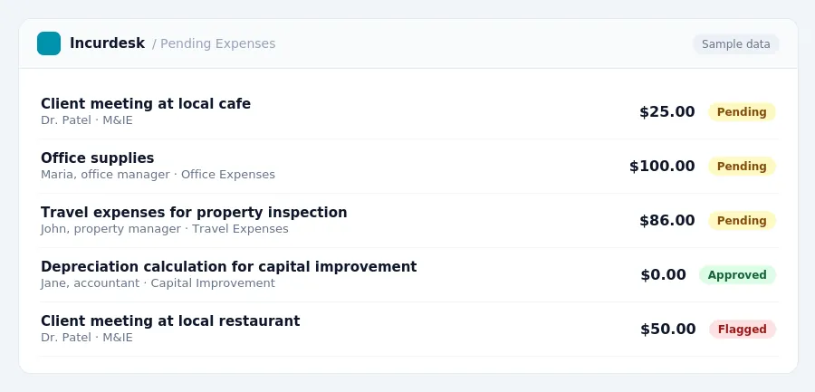 Incurdesk approval queue "Pending Expenses" showing 5 expenses awaiting review, including Client meeting at local cafe (Pending), Office supplies (Pending), Travel expenses for...