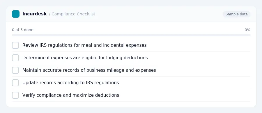 Incurdesk checklist "Compliance Checklist": 0 of 5 steps done, including Review IRS regulations for meal and incidental expenses, Determine if expenses are eligible for lodging...