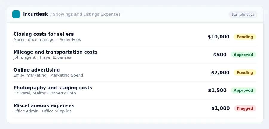 Incurdesk approval queue "Showings and Listings Expenses" showing 5 expenses awaiting review, including Closing costs for sellers (Pending), Mileage and transportation costs...
