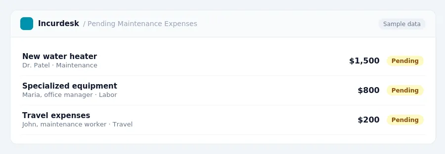 Incurdesk approval queue "Pending Maintenance Expenses" showing 3 expenses awaiting review, including New water heater (Pending), Specialized equipment (Pending), Travel...