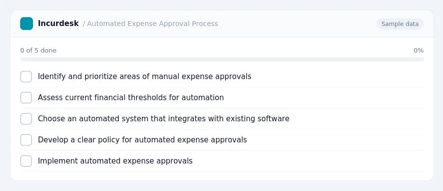 Incurdesk checklist "Automated Expense Approval Process": 0 of 5 steps done, including Identify and prioritize areas of manual expense approvals, Assess current financial...