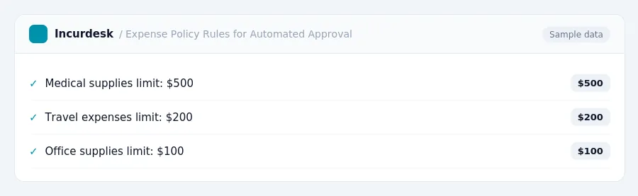 Incurdesk expense policy "Expense Policy Rules for Automated Approval" with rules such as Medical supplies limit: $500 ($500); Travel expenses limit: $200 ($200)