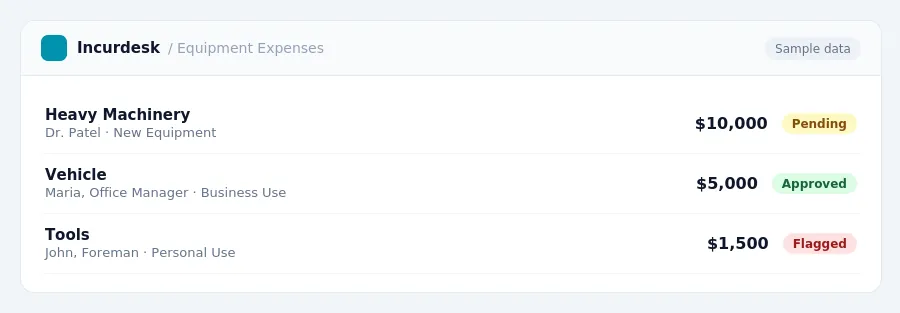 Incurdesk approval queue "Equipment Expenses" showing 3 expenses awaiting review, including Heavy Machinery (Pending), Vehicle (Approved), Tools (Flagged)