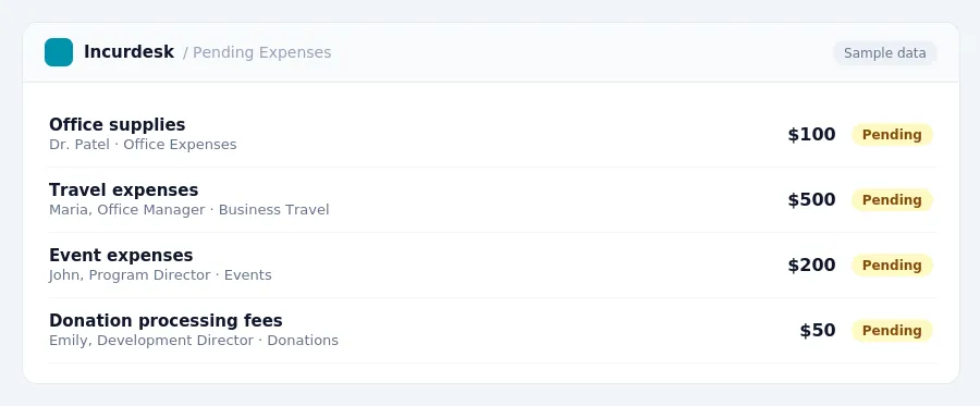Incurdesk approval queue "Pending Expenses" showing 4 expenses awaiting review, including Office supplies (Pending), Travel expenses (Pending), Event expenses (Pending)