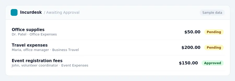Incurdesk approval queue "Awaiting Approval" showing 3 expenses awaiting review, including Office supplies (Pending), Travel expenses (Pending), Event registration fees (Approved)