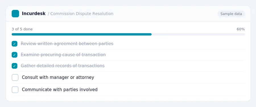 Incurdesk checklist "Commission Dispute Resolution": 3 of 5 steps done, including Review written agreement between parties, Examine procuring cause of transaction, Gather...