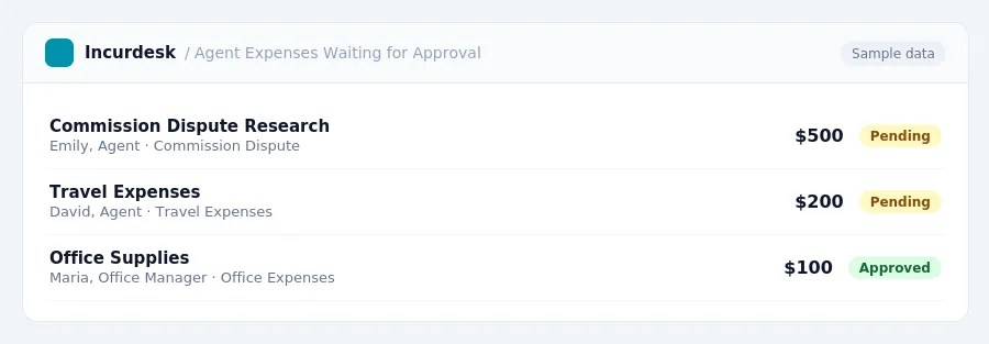 Incurdesk approval queue "Agent Expenses Waiting for Approval" showing 3 expenses awaiting review, including Commission Dispute Research (Pending), Travel Expenses (Pending),...