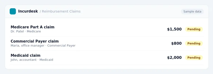 Incurdesk approval queue "Reimbursement Claims" showing 3 expenses awaiting review, including Medicare Part A claim (Pending), Commercial Payer claim (Pending), Medicaid claim...
