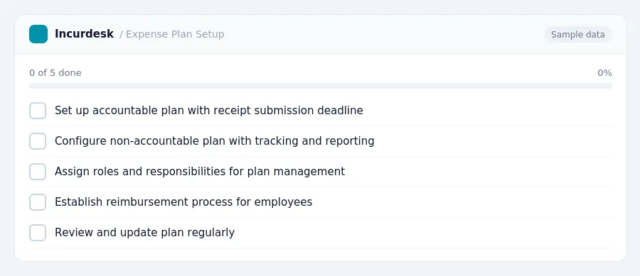 Incurdesk checklist "Expense Plan Setup": 0 of 5 steps done, including Set up accountable plan with receipt submission deadline, Configure non-accountable plan with tracking...
