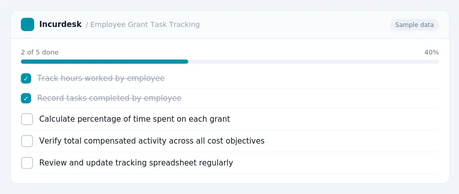 Incurdesk checklist "Employee Grant Task Tracking": 2 of 5 steps done, including Track hours worked by employee, Record tasks completed by employee, Calculate percentage of...