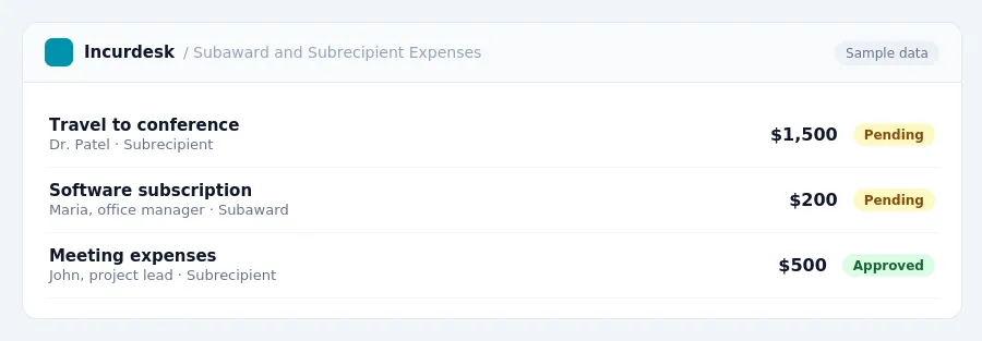 Incurdesk approval queue "Subaward and Subrecipient Expenses" showing 3 expenses awaiting review, including Travel to conference (Pending), Software subscription (Pending),...