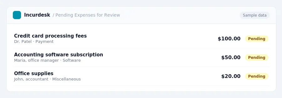 Incurdesk approval queue "Pending Expenses for Review" showing 3 expenses awaiting review, including Credit card processing fees (Pending), Accounting software subscription...