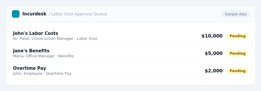 Incurdesk approval queue "Labor Cost Approval Queue" showing 3 expenses awaiting review, including John's Labor Costs (Pending), Jane's Benefits (Pending), Overtime Pay (Pending)