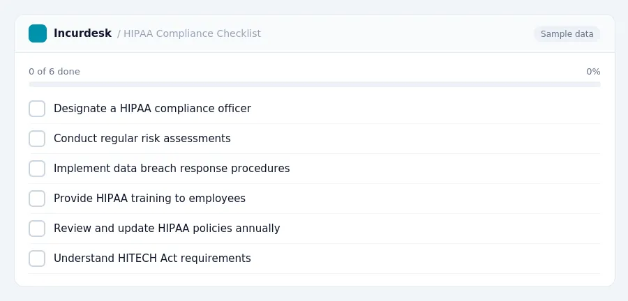 Incurdesk checklist "HIPAA Compliance Checklist": 0 of 6 steps done, including Designate a HIPAA compliance officer, Conduct regular risk assessments, Implement data breach...