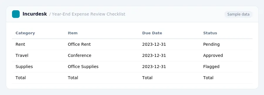 Incurdesk expense report "Year-End Expense Review Checklist" with columns Category, Item, Due Date, Status, listing Rent, Travel, Supplies