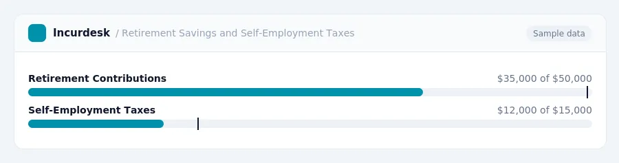 Incurdesk budget chart "Retirement Savings and Self-Employment Taxes" comparing budget and actual spending for Retirement Contributions, Self-Employment Taxes