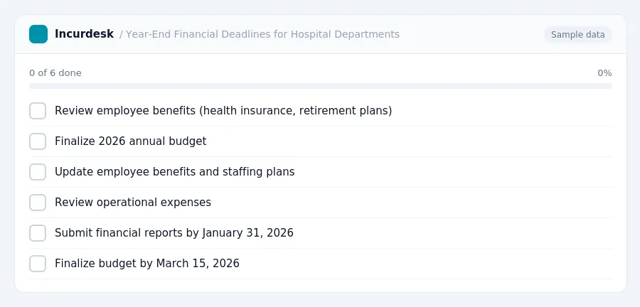 Incurdesk checklist "Year-End Financial Deadlines for Hospital Departments": 0 of 6 steps done, including Review employee benefits (health insurance, retirement plans),...