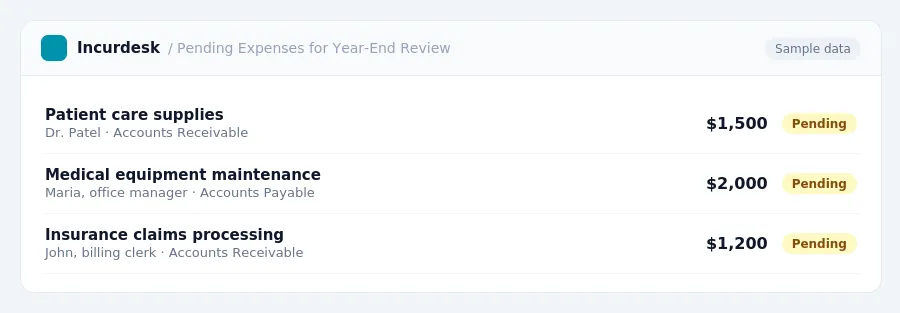 Incurdesk approval queue "Pending Expenses for Year-End Review" showing 3 expenses awaiting review, including Patient care supplies (Pending), Medical equipment maintenance...