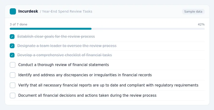 Incurdesk checklist "Year-End Spend Review Tasks": 3 of 8 steps done, including Establish clear goals for the review process, Designate a team leader to oversee the review...
