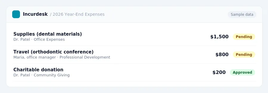 Incurdesk approval queue "2026 Year-End Expenses" showing 3 expenses awaiting review, including Supplies (dental materials) (Pending), Travel (orthodontic conference)...