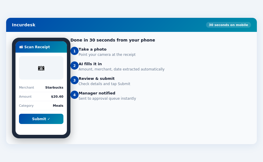 Incurdesk expense policy enforcement for Expense Management for Travel-Heavy Tea…