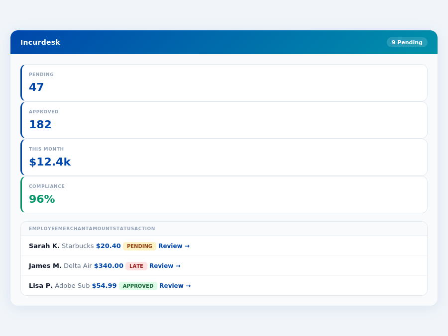 Incurdesk expense policy enforcement for Expense Management for Sales Teams in E…