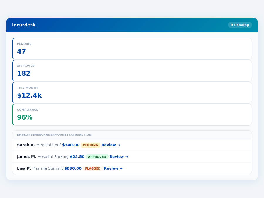 Incurdesk expense policy enforcement for Best Expense Management for 10-Person T…
